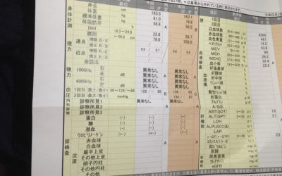 お気楽パーソナルトレーニング、驚異の腹囲-25㎝　