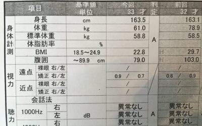 健康診断の数値が気になる40代。運動で数値は変わりますか？