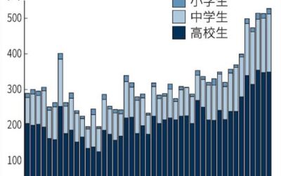 【　クラファンチャレンジあと残り2日　】